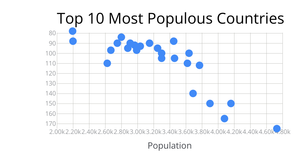 Cars Scatter Plot