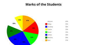 ICE 7 Pie Chart
