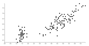 Episode 8 - Scatter Plot (GIRIBAW)