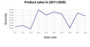 Line_chart_ice7