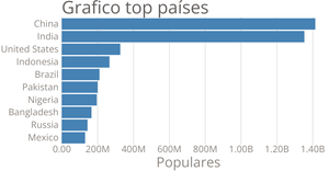 Barras D3.js