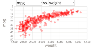 Scatter Plot with Menus