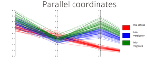 parallel coordinates for h/w (non-interactive)