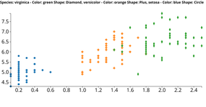 Reusable Scatter Plot Using Iris Dataset