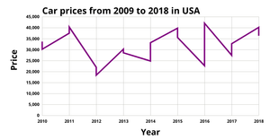 Venu_ICE7_Line_Chart