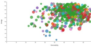 Fork of Basic Scatter Plot with React & D3