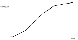 Corona Virus LineChart with Margin