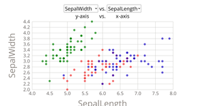 Menu of Scatter plot