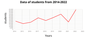 Fork of Fork of line chart section 3