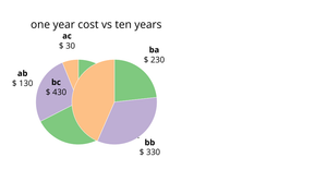 Cost Analysis