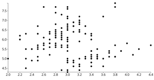 dynamic idempotence d3 reusable scatter plot