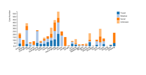 Infection Type Chart