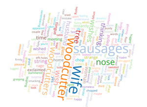 Word Cloud