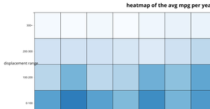 heatmap with legend d3