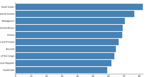 CZC Make Bar Chart