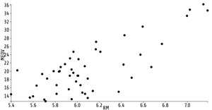 Fork of Reusable D3 Scatter Plot