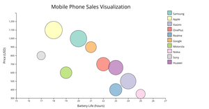  Bubble Chart_Question4