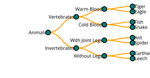 Fork of tree test