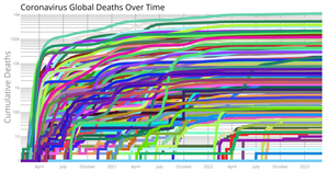 Coronavirus Multiple Lines