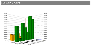 d3-x3d : 3D Bar Chart Example