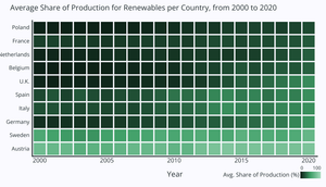 Colm Lang A2 Heatmap