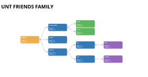 Fork of D3.js collapsible tree with boxes