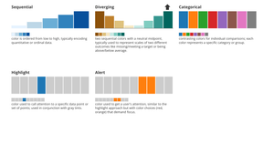 Color in Data Visualization