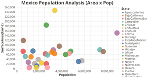 Mexico Population Analysis (Area x Prop)