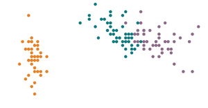 Fork of Scatter Plot with Color