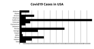 ICE-6 Bar Chart