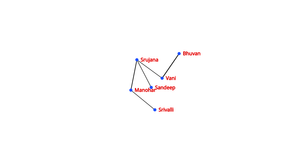 Fork of ICE-8: Social Network