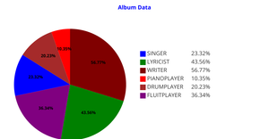 Fork of ICE - 7 Pie Chart