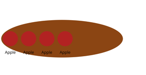 Bowl of Fruit - Nested something