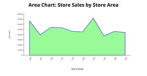 Area