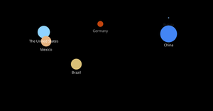 Top Beer Producing Countries