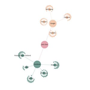 Fork of Organization Graph Diagram