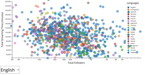 Scatter Plot with Menu