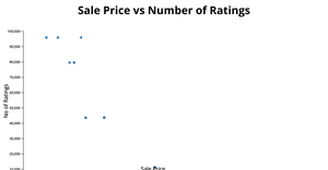 Fork of Scatterplot of the Iphone sales