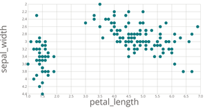 Scatter Plot
