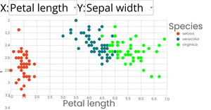 Scatter Plot with Colors