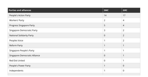 D3.js Sortable & Responsive Table