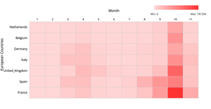 Covid cases per month for European Countries in 2020