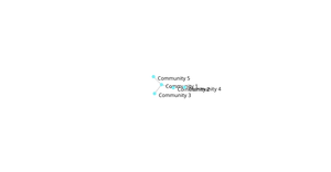 Force-Directed Graph hierarchy