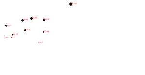 D3: Drawing Scale