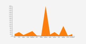 Fork of Activity7_Q2