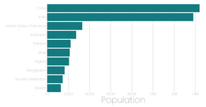 Stylised Bar Chart