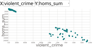 Scatter Plot with Menus