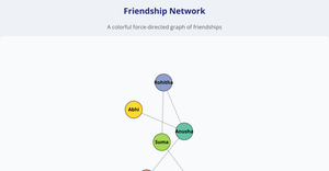 Question 4 – Social Network Visualization