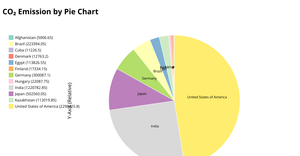 manojsai_bangaru_pie_chart