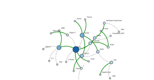 Fork of Force Directed Graph